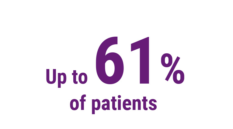 Up to 61% of patients Up to 61% of patients