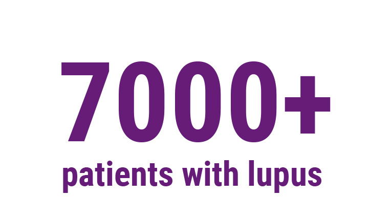 More than 7,000 patients with lupus More than 7,000 patients with lupus